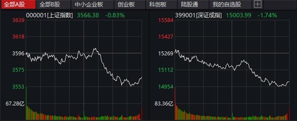谁的狂欢?恒指狂拉 香港基金经理泼凉水!南下资金再度爆买 发生了什么
