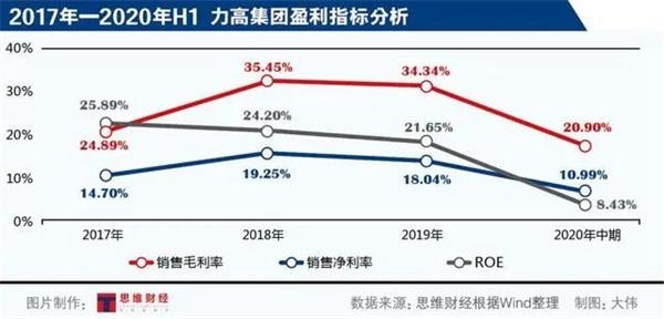力高集团的喜与忧:年销售额突破400亿 却因高扩张引600亿负债缠身