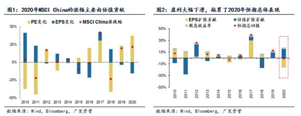 广发资产管理:港股正值布局好时光
