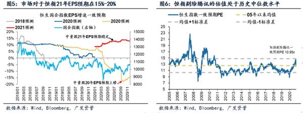 广发资产管理:港股正值布局好时光