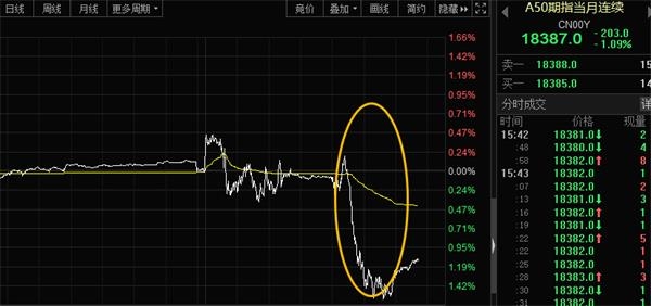谁的狂欢?恒指狂拉 香港基金经理泼凉水!南下资金再度爆买 发生了什么