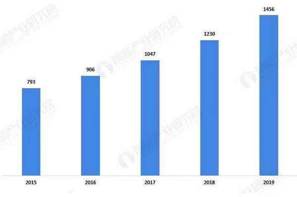 医疗大数据第一股暴涨背后:头部医院争夺刚刚开始