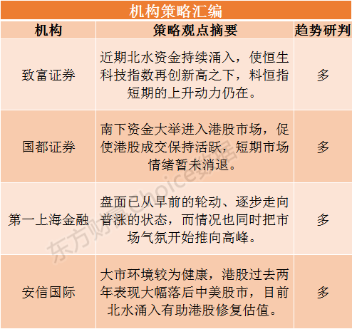 港股研报干货专享:市场气氛推向高峰!南下资金大举进入港股 该买什么?