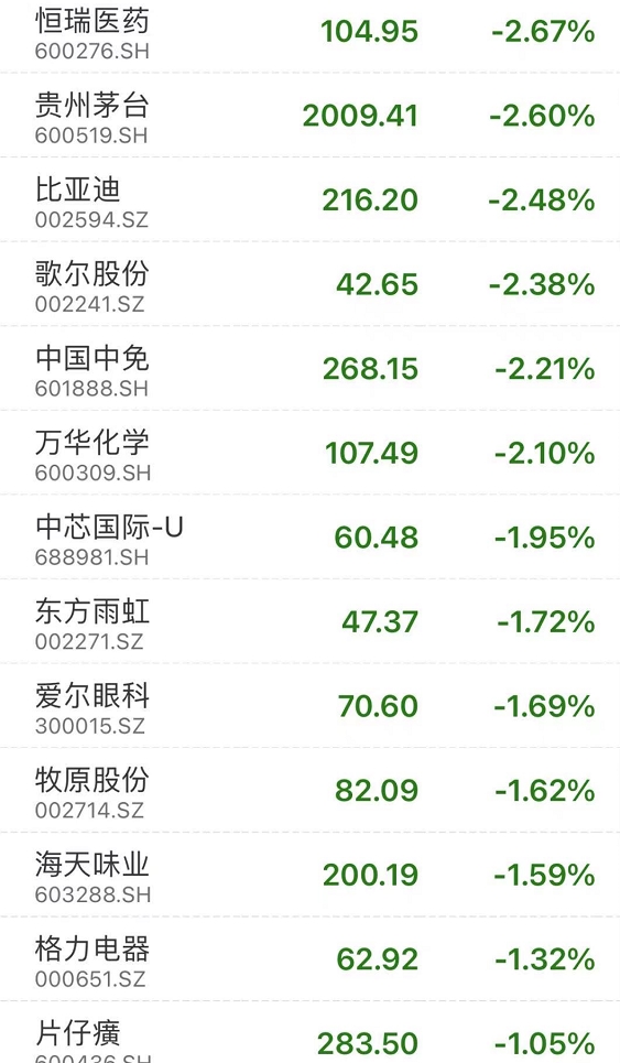 “香港脚”踢翻A股?抱团白马股崩了 港股却暴拉!大V:卖出茅台 买入中移动
