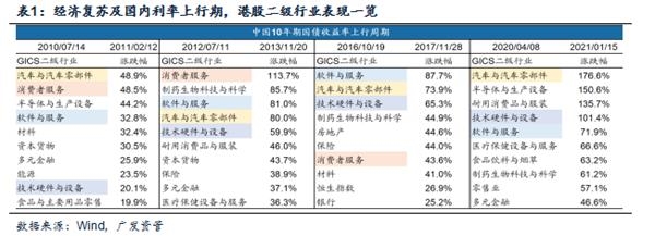 广发资产管理:港股正值布局好时光