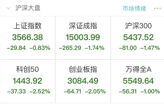 “香港脚”踢翻A股?抱团白马股崩了 港股却暴拉!大V:卖出茅台 买入中移动