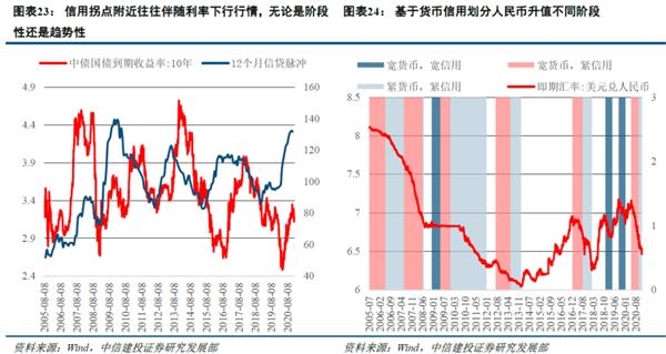 历史告诉我们 港股在人民币升值期表现良好