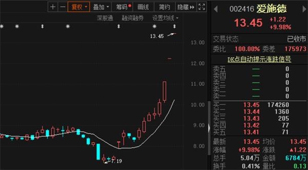 电子烟龙头申请赴美上市 AH概念股集体炸了!比亚迪也要布局