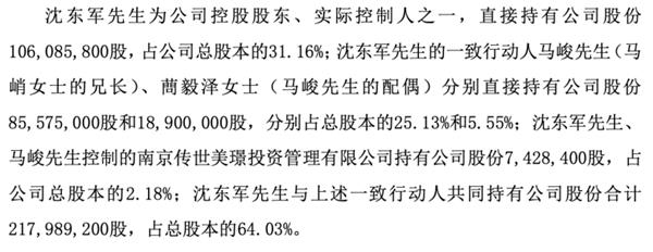 抱团股大爆发！阿里巴巴暴涨近5000亿 发生了什么