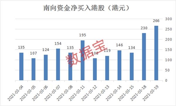 2万亿市值巨头诞生!美团超工行成港股第三大权重 看看南向资金喜欢买谁