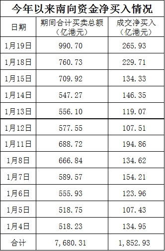 溢价超10%!港股ETF突然火了 基金经理称“港股”时代来了!