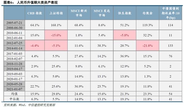 历史告诉我们 港股在人民币升值期表现良好