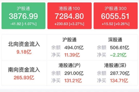 溢价超10%!港股ETF突然火了 基金经理称“港股”时代来了!