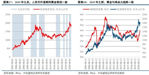 历史告诉我们 港股在人民币升值期表现良好