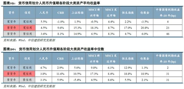 历史告诉我们 港股在人民币升值期表现良好