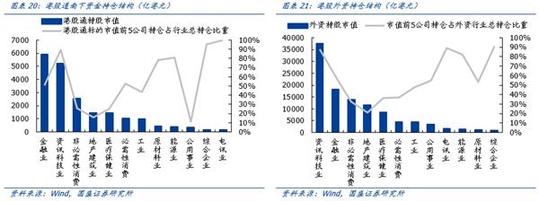 国盛策略:南下资金改变港股