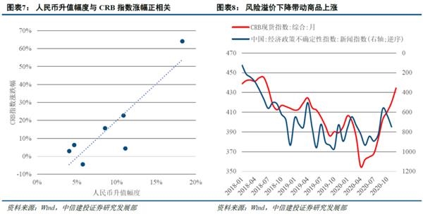 历史告诉我们 港股在人民币升值期表现良好