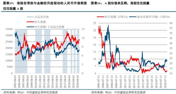 历史告诉我们 港股在人民币升值期表现良好