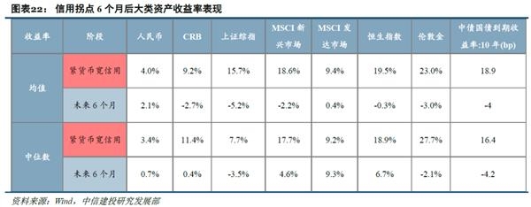 历史告诉我们 港股在人民币升值期表现良好