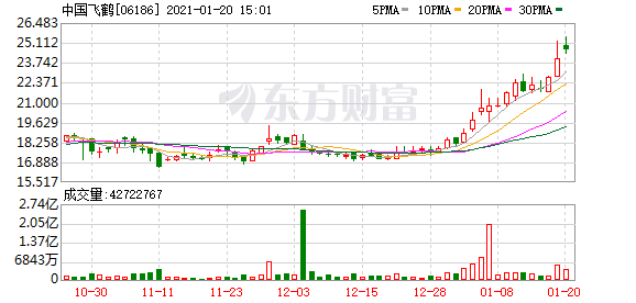 港股盘中机会:美团股价创历史新高!中国飞鹤、耐世特等热门标的持续走强