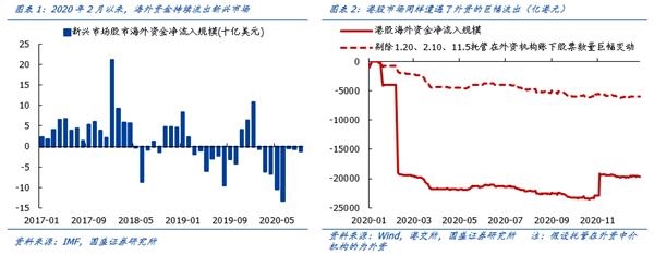 国盛策略:南下资金改变港股