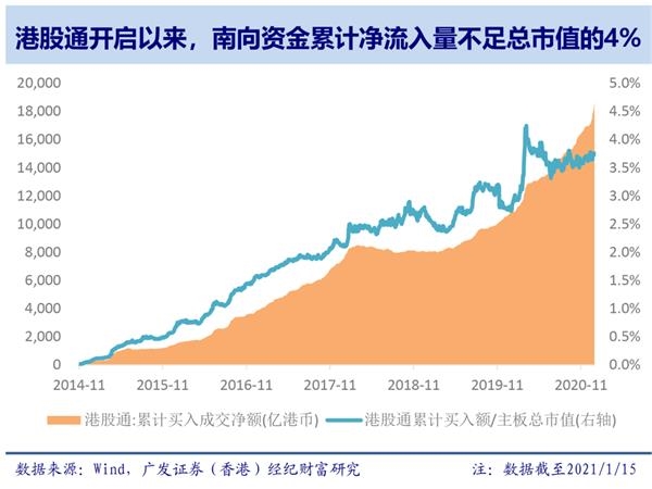 广发香港：南向资金流入分析