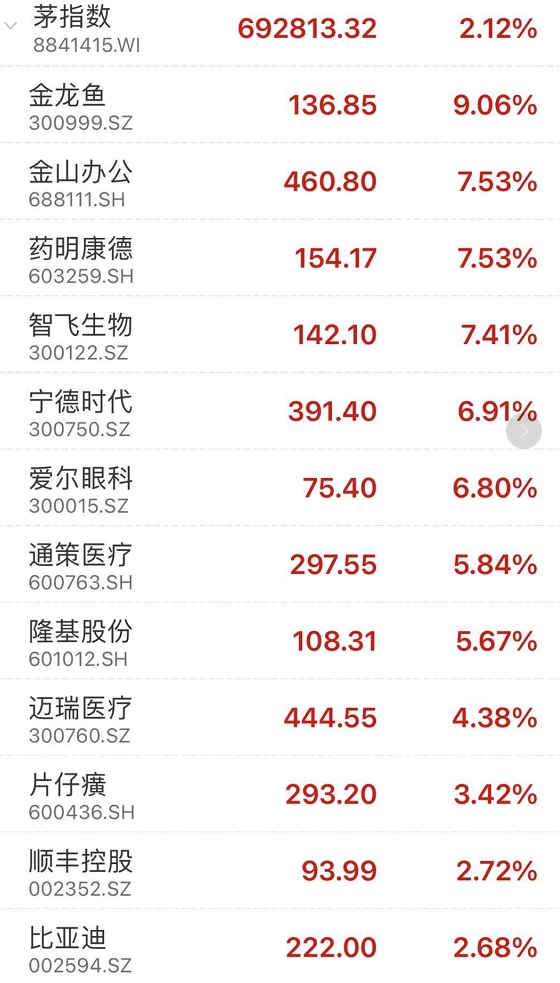 抱团股大爆发！阿里巴巴暴涨近5000亿 发生了什么