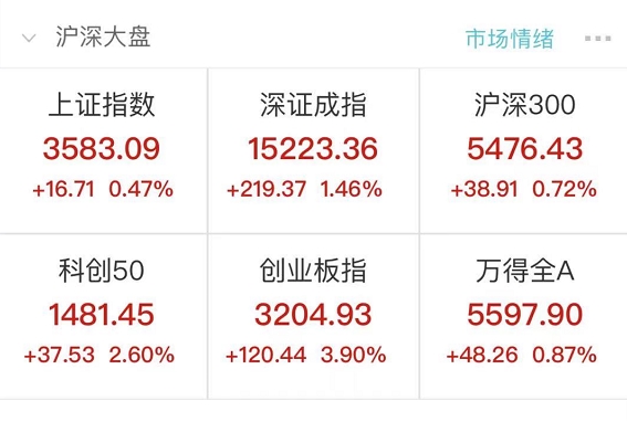 抱团股大爆发！阿里巴巴暴涨近5000亿 发生了什么