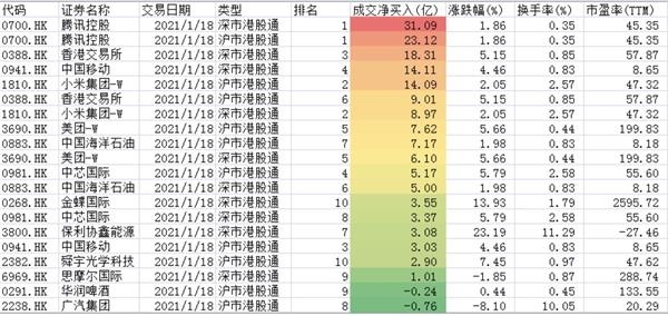 两天近500亿南向资金涌入香江 2021港股每天都在创造历史!