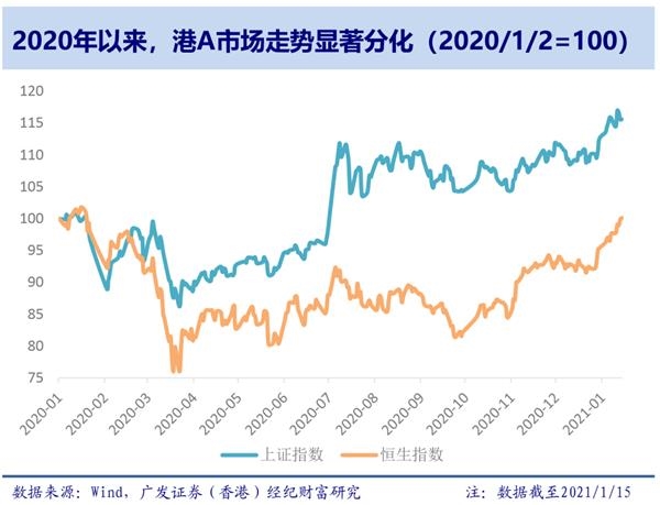 广发香港：南向资金流入分析