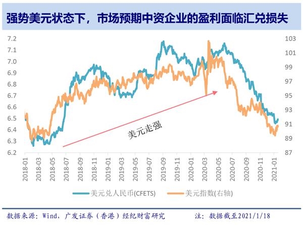 广发香港：南向资金流入分析