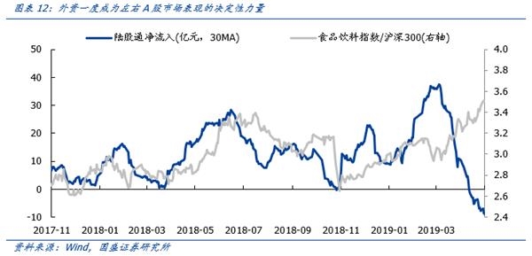 国盛策略:南下资金改变港股