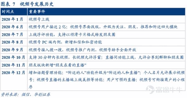 微信已经全面进入视频号时代?