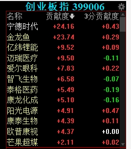 抱团股大爆发！阿里巴巴暴涨近5000亿 发生了什么