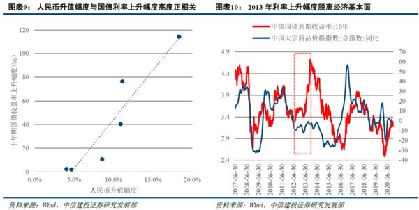 历史告诉我们 港股在人民币升值期表现良好
