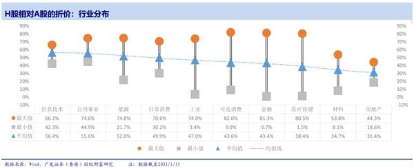 广发香港：南向资金流入分析