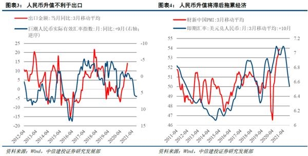 历史告诉我们 港股在人民币升值期表现良好