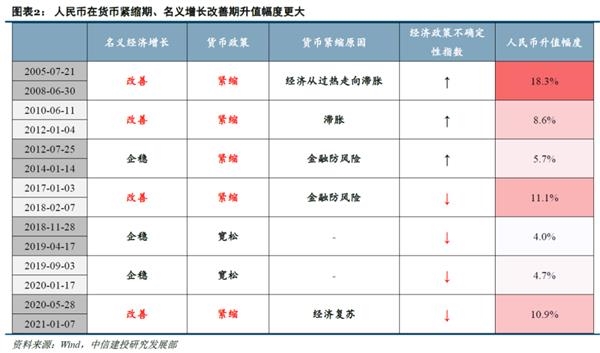 历史告诉我们 港股在人民币升值期表现良好