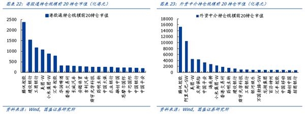 国盛策略:南下资金改变港股