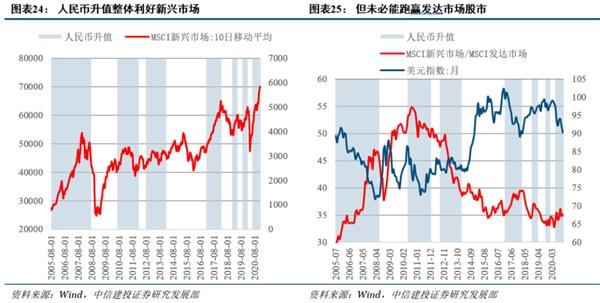 历史告诉我们 港股在人民币升值期表现良好