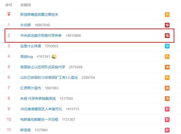 代孕弃养？！郑爽彻底凉凉 普拉达：终止所有合作！
