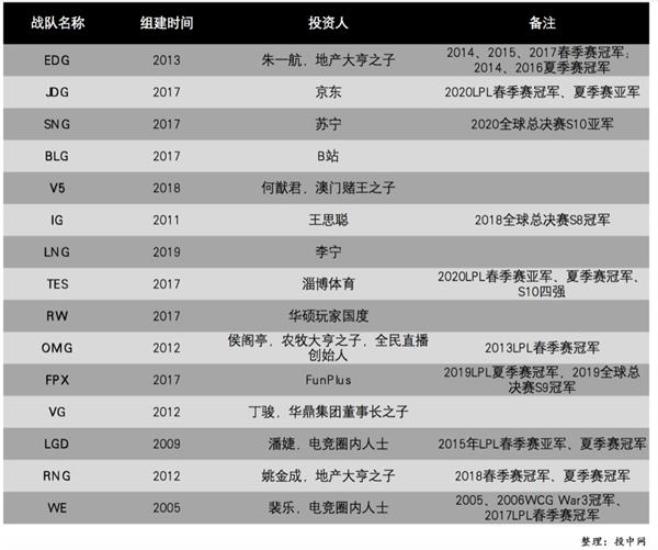 我识破了腾讯、B站和大基金的布局:2022年电竞要爆发