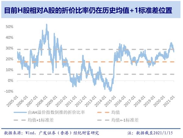 广发香港：南向资金流入分析
