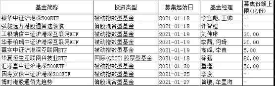 溢价超10%!港股ETF突然火了 基金经理称“港股”时代来了!