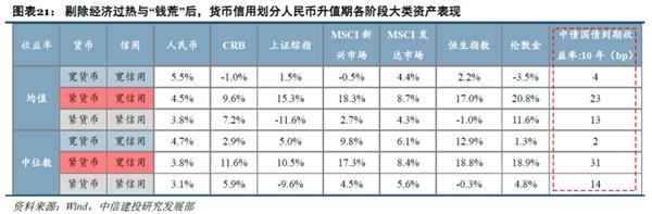 历史告诉我们 港股在人民币升值期表现良好