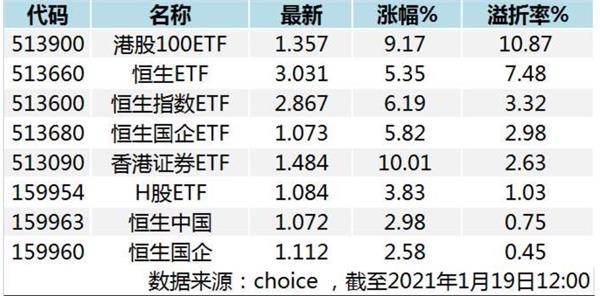 两天近500亿南向资金涌入香江 2021港股每天都在创造历史!