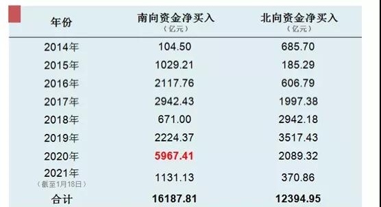 溢价超10%!港股ETF突然火了 基金经理称“港股”时代来了!