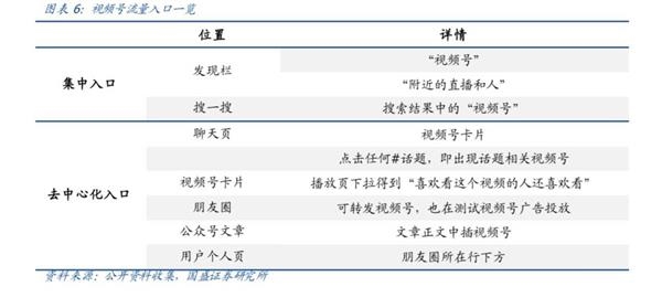 微信视频号 敢为天下后