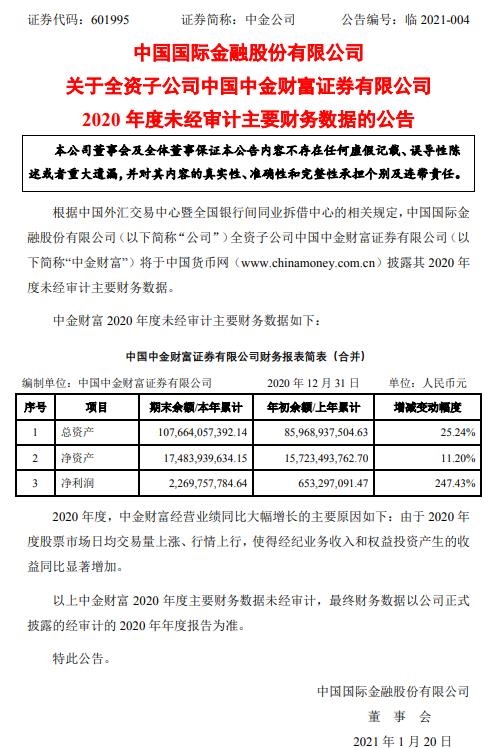 中金公司：中金财富去年净利润同比增长247.43%