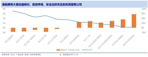 广发香港：南向资金流入分析